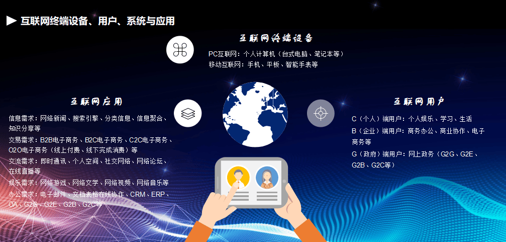 互联网营销认知基础下的供应链管理服务