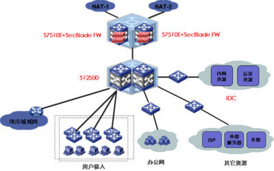 产品技术与供应链管理服务的融合发展