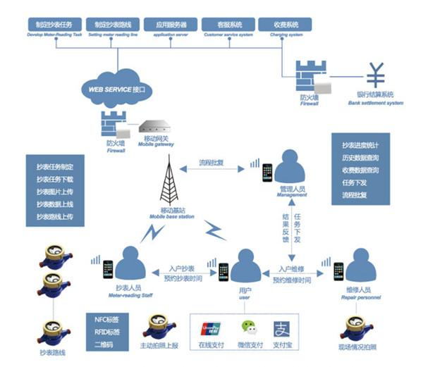 四万亿科技新城 当个人互联网服务编织未来智能生活生态圈